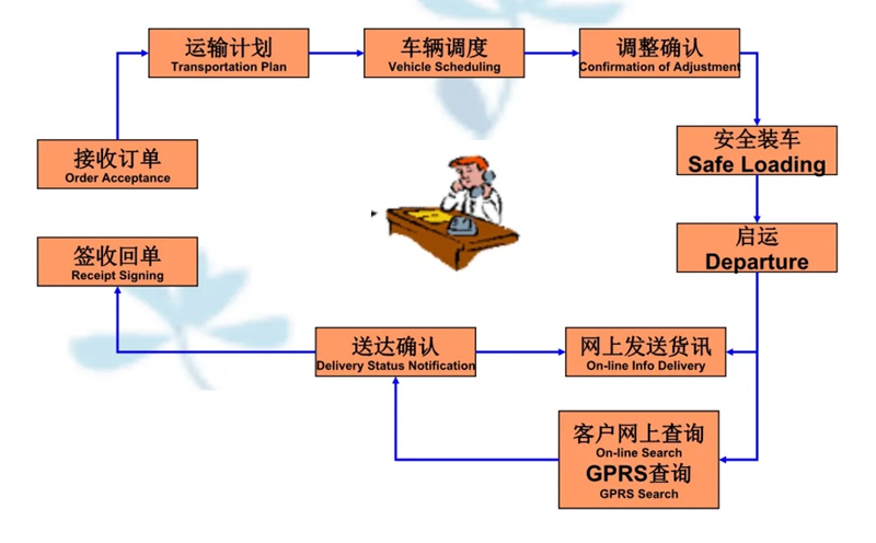 苏州到五湖渔场搬家公司-苏州到五湖渔场长途搬家公司